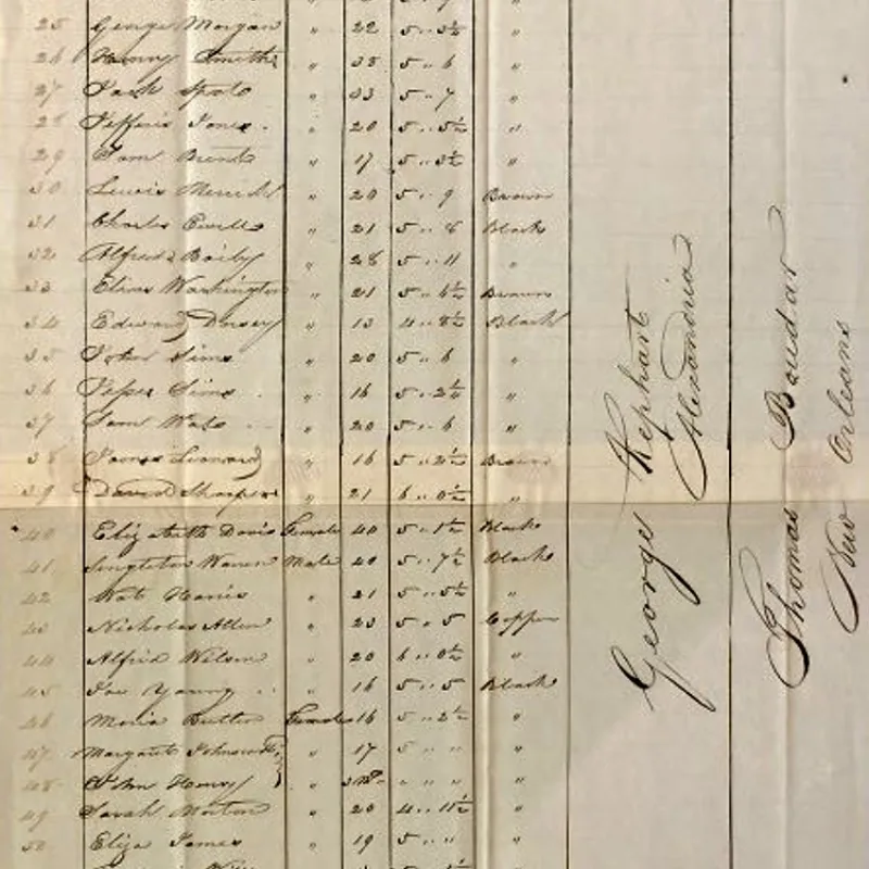 A fragment of the 1841 manifest of the Brig Angora, a coastwise slaver from Alexandria